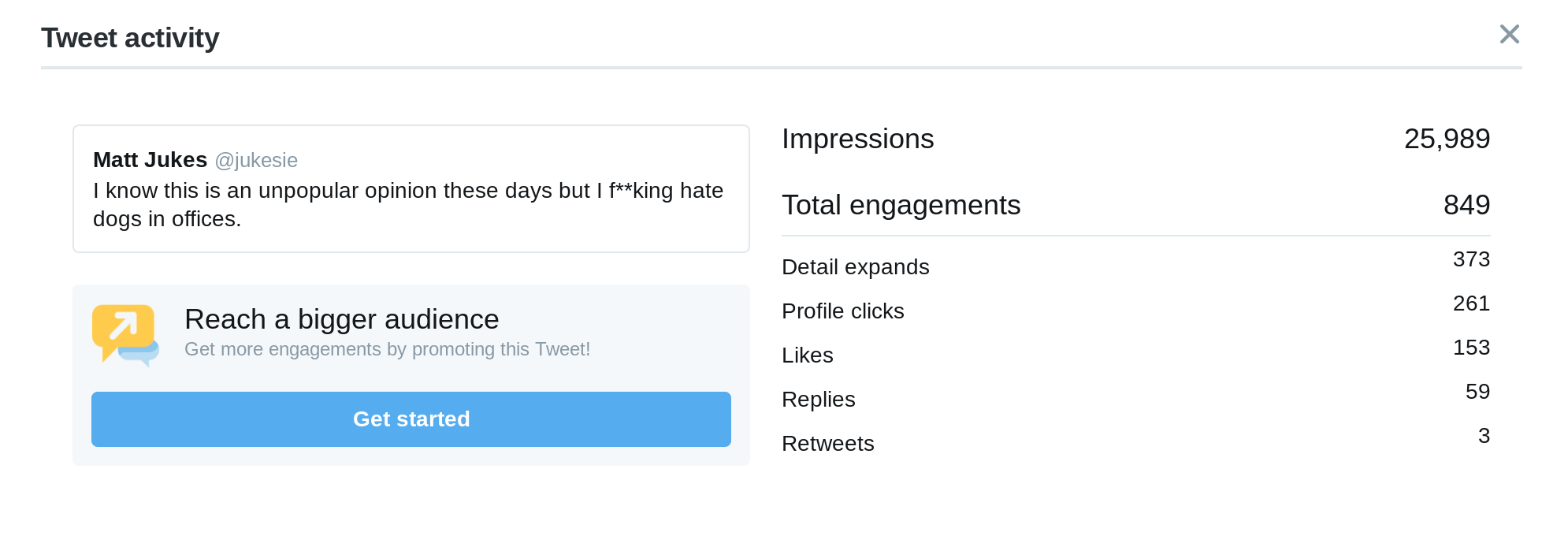 Twitter analytics details