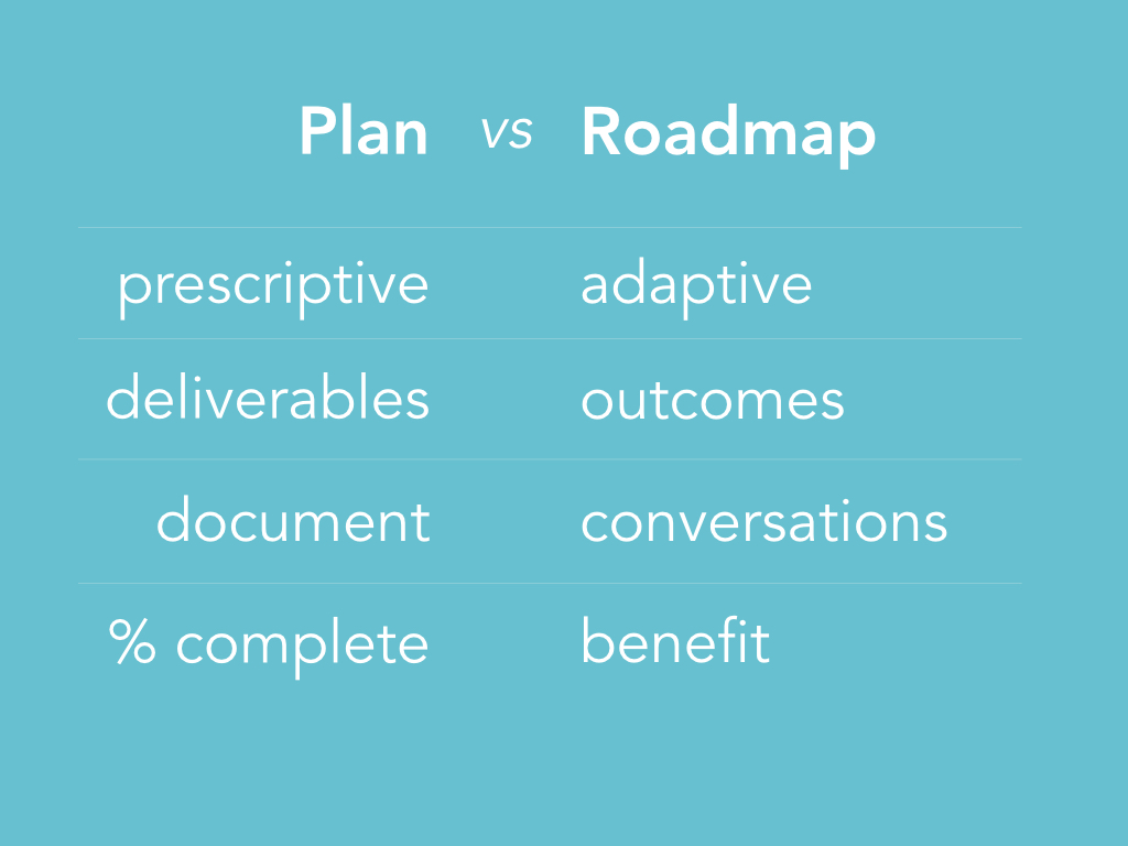A Roadmap Readme
